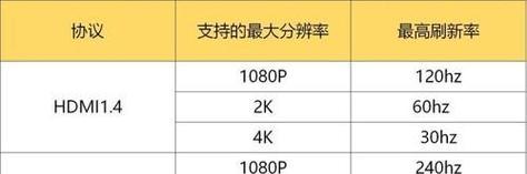 购买电脑攻略（15个段落）