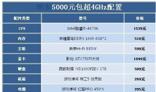 以3000元左右轻松组装高性能电脑（省钱不失品质）
