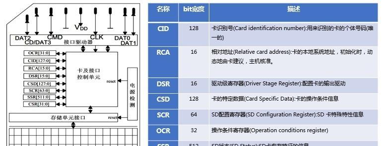 教你一招将外置SD卡变内置存储的方法（从容应对手机存储不足问题）