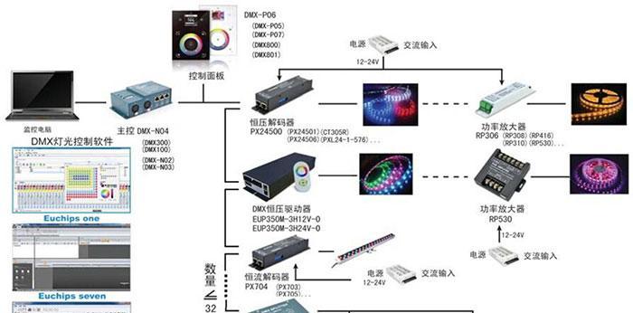 使用eSATA接口连接硬盘的方法（快速）