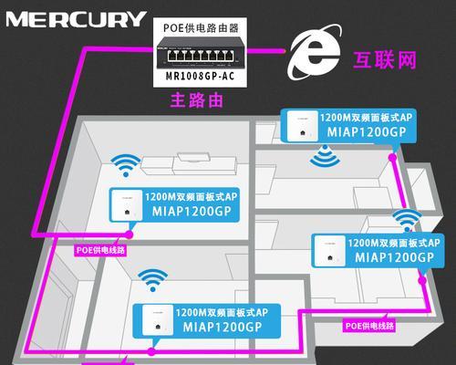 全屋WiFi装修方案（一站式解决方案）
