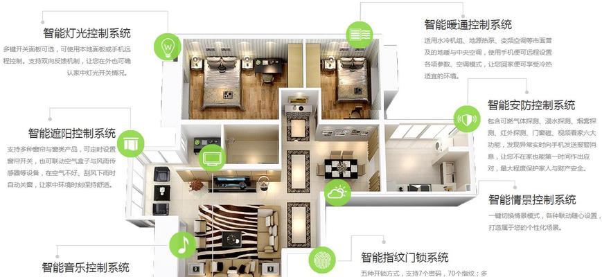 全屋WiFi装修方案（一站式解决方案）