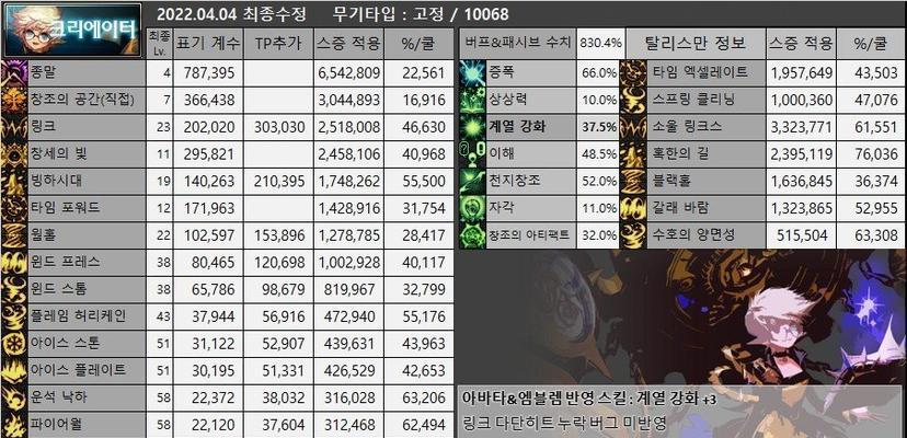 DNF升级110最快方法大揭秘（打造高效升级攻略）