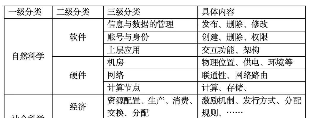 零基础也能轻松学会制作电脑表格（以Excel为例）