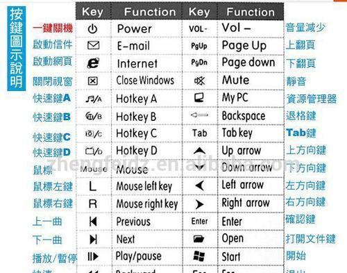 电脑触摸板（掌握触摸板操作技巧）