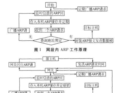 解决ARP断网攻击的终极方案（应对ARP欺骗）