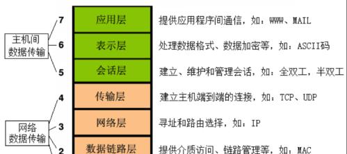 解密网络不稳定老是掉线的原因（深入剖析）