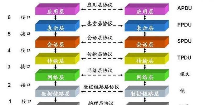 大学笔记本电脑上网必备知识点（了解这些知识）