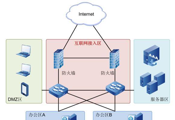 WAF防火墙和Web防火墙的区别（深入解析WAF与Web防火墙的功能和特点）