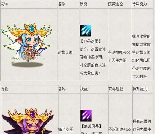 如何选择适合斗战神龙女刷图的宠物（以详解宠物属性、技能与配搭为主）