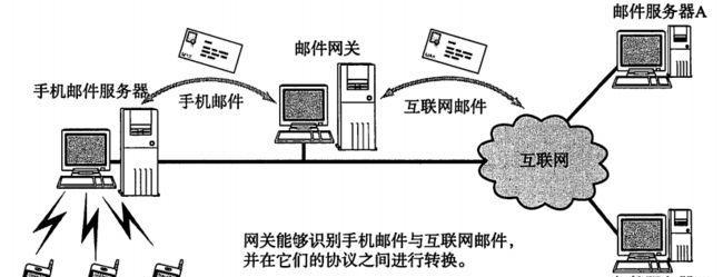 客户端IP与网关IP的关系（解密局域网内的网络通讯）