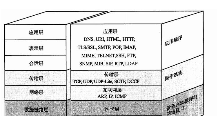 客户端IP与网关IP的关系（解密局域网内的网络通讯）