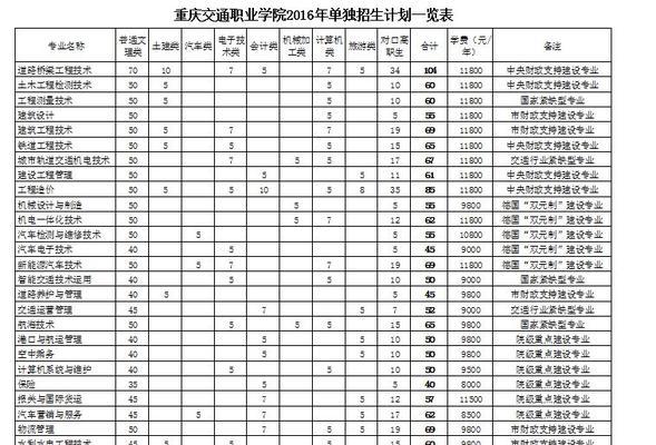 重庆高职单招网（探索高职单招的新路径）