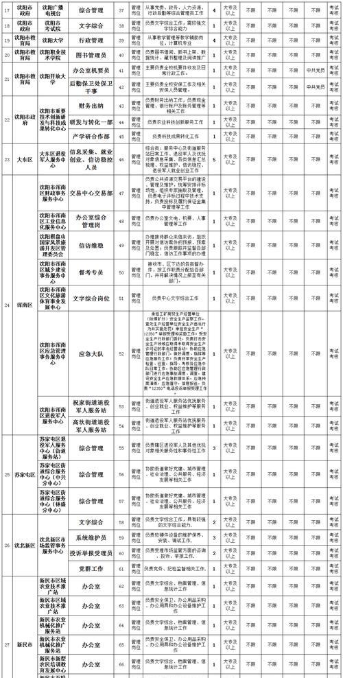 110版本转职书领取方式（简单易懂）
