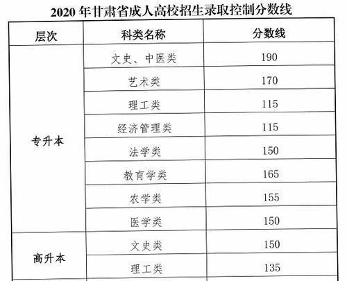 成人本科报名条件及收费标准详解（了解成人本科报名条件）