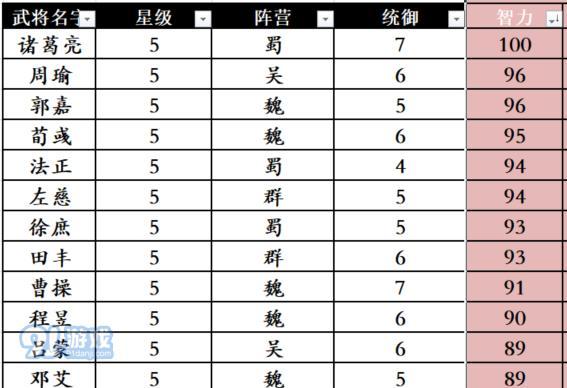 国战类网游人气大盘点（这些游戏真的牛X吗）