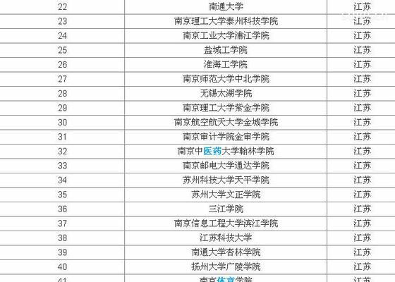 辽宁省最好的大学排名出炉，你知道吗（辽宁省大学排名）