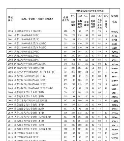 辽宁省最好的大学排名出炉，你知道吗（辽宁省大学排名）