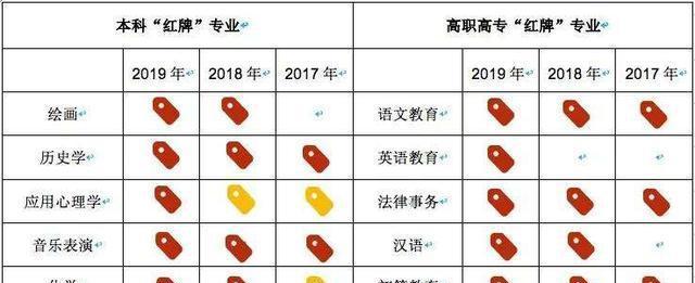 武汉大学专业一览表——让你轻松选择适合自己的专业（探索武汉大学的各类专业）