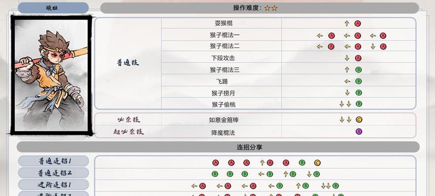 《斗战神棍猴2024新手平民攻略》（从零开始）