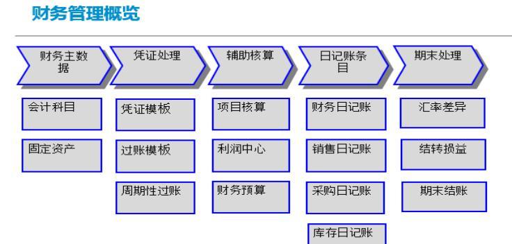国内最好的ERP系统推荐（为企业提供高效管理和协同合作的ERP系统推荐）