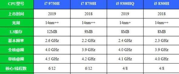 i7处理器型号一览表（探索i7处理器家族的多样性）