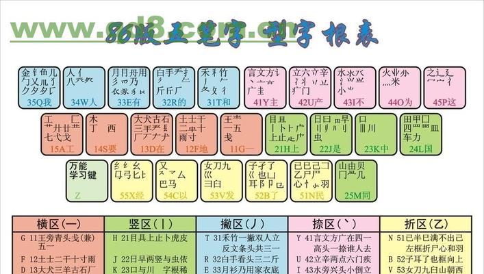 新手自己动手，轻松搞定U盘装系统（教你详细步骤）