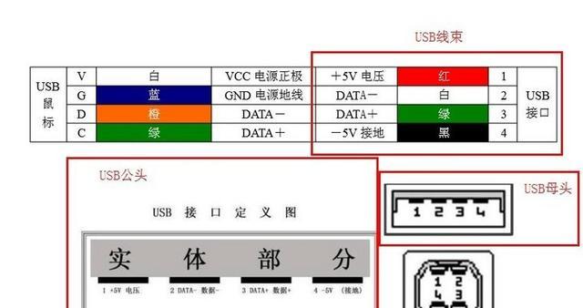 如何修复无法识别的USB设备（快速解决电脑无法识别USB设备的问题）