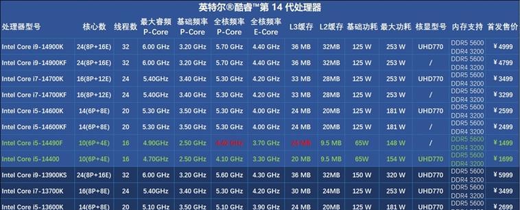 主机i7和i5处理器哪个更适合游戏和办公？