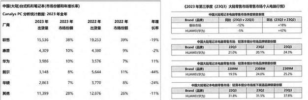 2023年笔记本电脑处理器性能排行榜是怎样的？哪些处理器表现最佳？