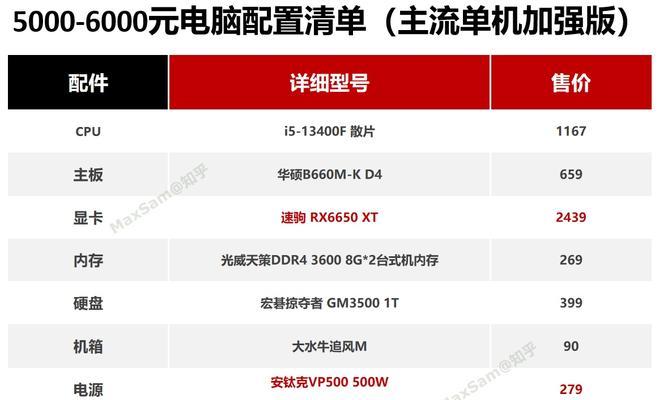 家用电脑配置清单及价格是多少？如何根据需求选择合适的电脑配置？