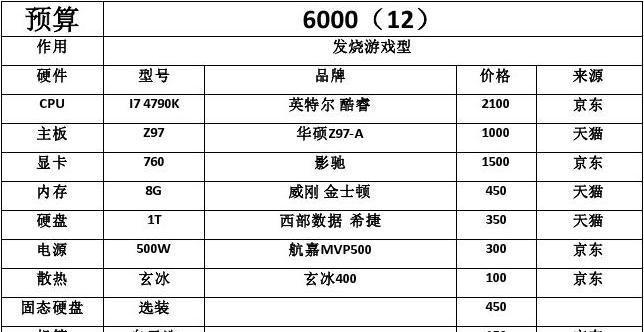 家用电脑配置清单及价格是多少？如何根据需求选择合适的电脑配置？