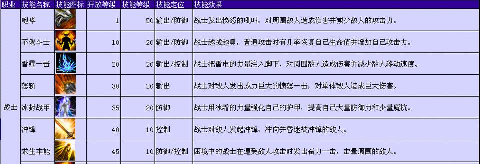 恶魔城2暗影之王攻略设置是什么？如何进行有效的游戏设置？