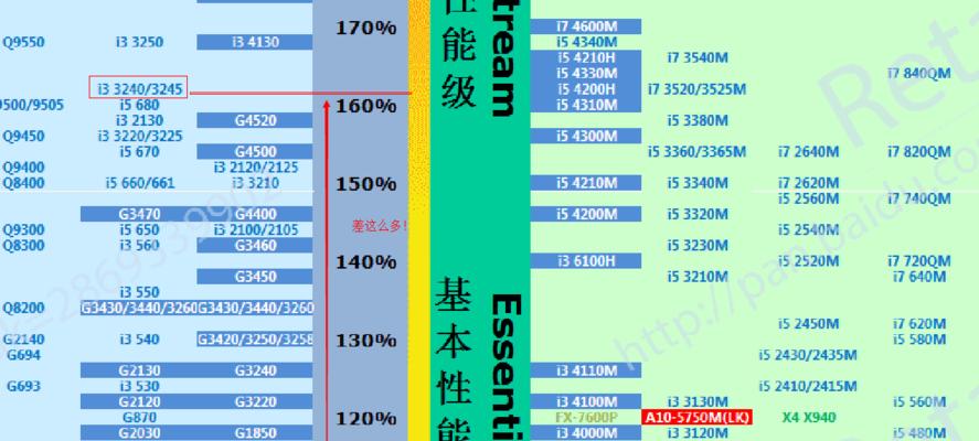 最新台式电脑处理器性能排行榜是怎样的？如何根据性能选择合适的处理器？