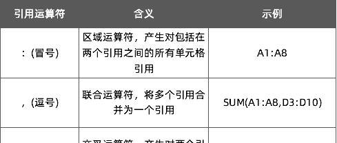 vlookup函数公式是什么？如何在Excel中正确使用？