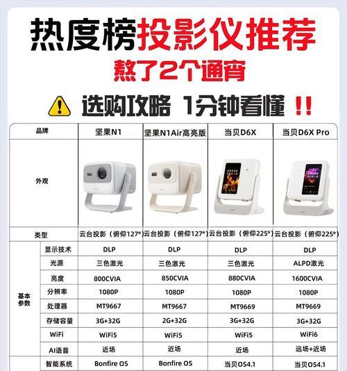 坚果家用投影仪的性能如何？