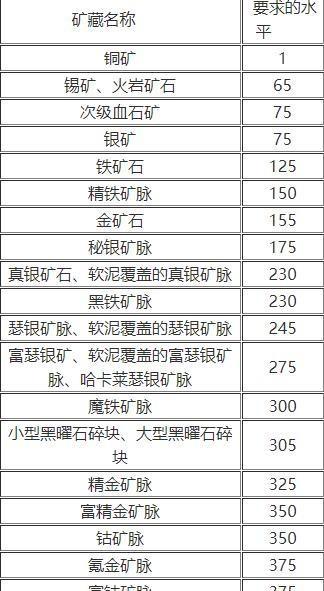 魔兽世界批量购买材料技巧？