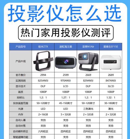 投影仪非全嵌入是什么意思？有什么影响？