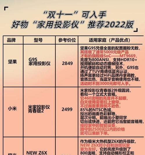 投影仪非全嵌入是什么意思？有什么影响？