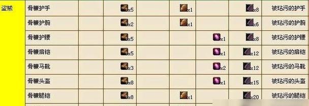 魔兽世界中简单几何图形的制作方法是什么？需要哪些材料？