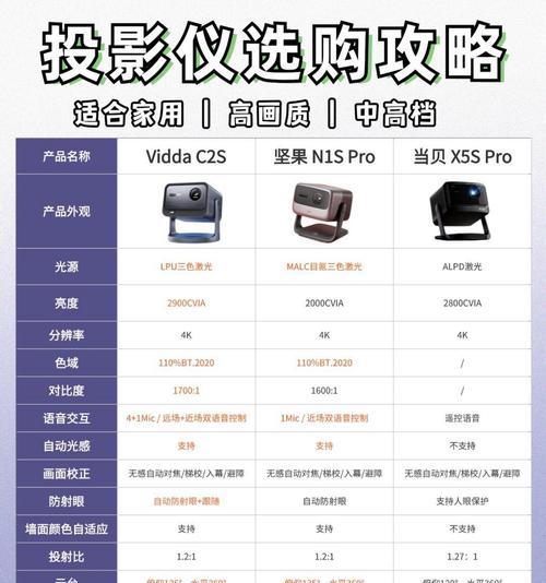 投影仪DC口的作用是什么？