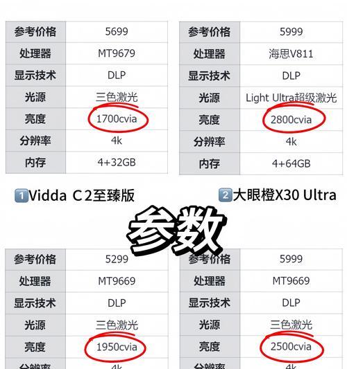 投影仪DC口的作用是什么？