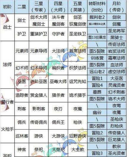 手游中男蓝拳是哪个职业转职而来？转职条件是什么？