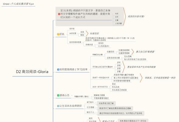 王者荣耀如何快速升级？有哪些高效的升级技巧？