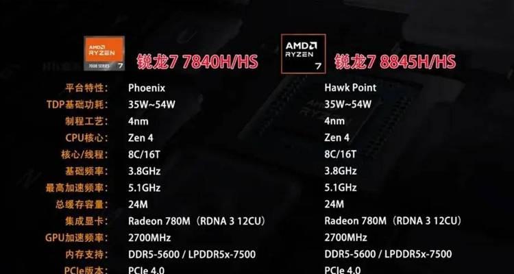 电脑配置与显示器如何搭配？最佳匹配是什么？