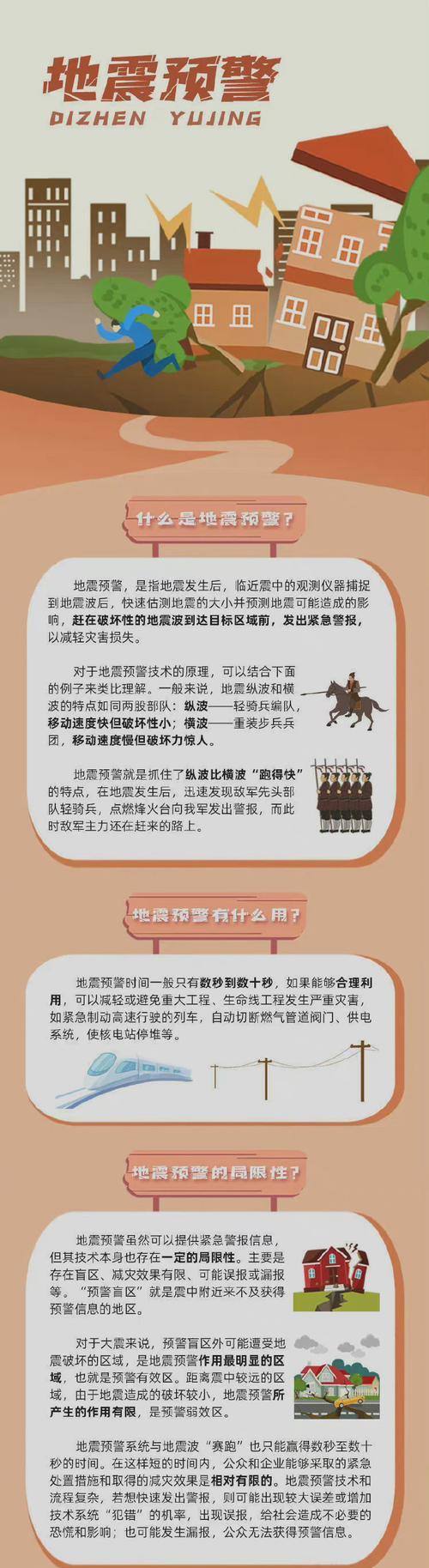 投影仪能实现地震预警功能吗？原理是什么？