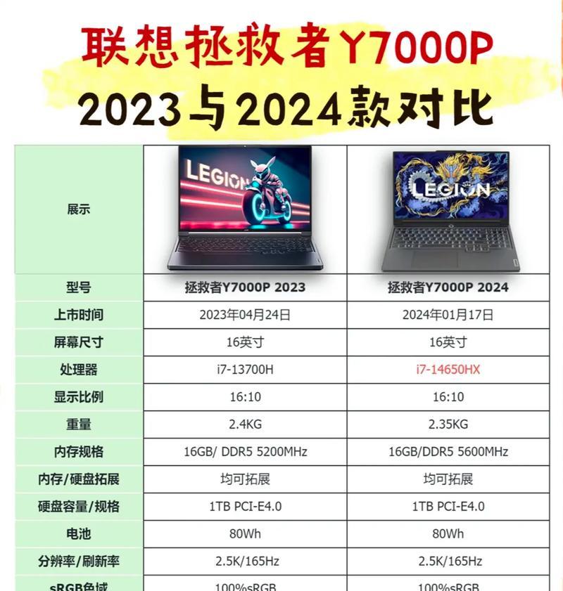 联想笔记本y430p性能如何？用户评价怎么样？
