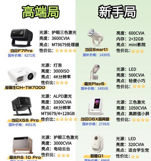 投影仪亮度显示不正确怎么办？