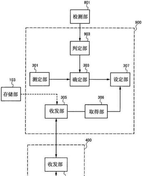 投影仪发声装置的工作原理是什么？如何工作？