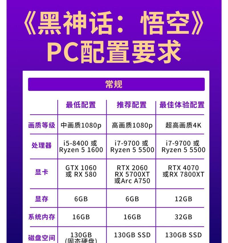 现在电脑流行的配置怎么样？流行配置有哪些特点？